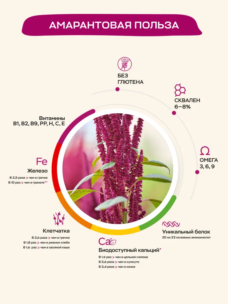 Amarancho Амарант крупа без глютена Экстра 180 грамм